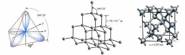 金刚石的杂化轨道电子云分布、原子结构和晶胞结构