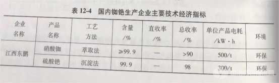 国内铷铯生产企业主要技术经济指标 国内铷铯生产企业主要技术经济指标