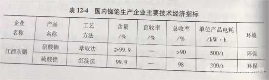 冶金百科 | 铷铯生产主要方法 - 环境及主要技术经济指标