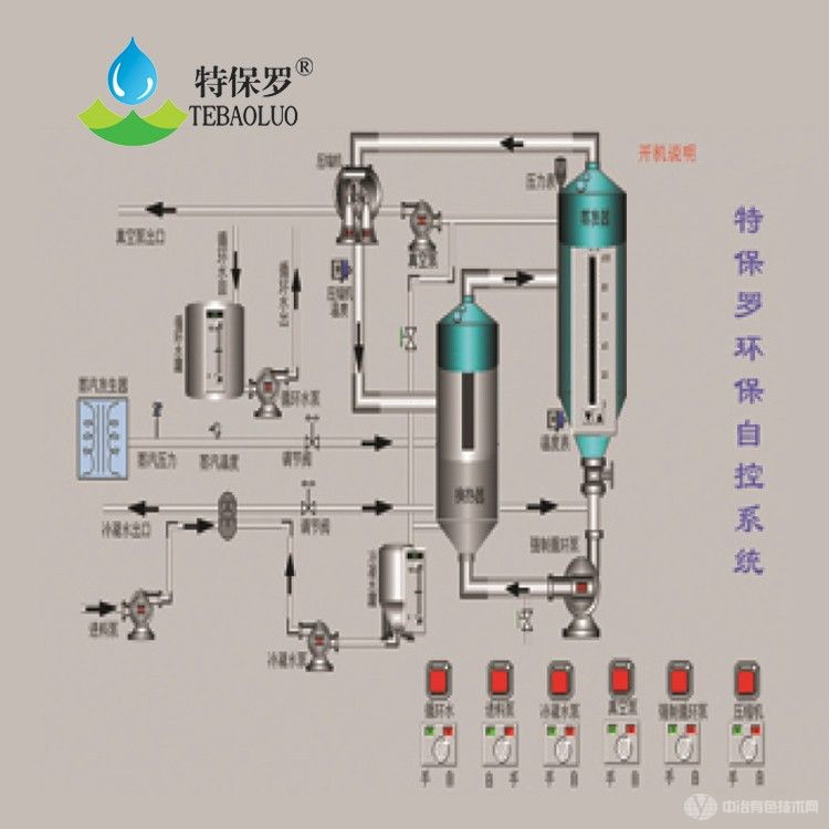 硫酸钠蒸发结晶设备