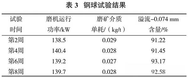 钢球试验结果