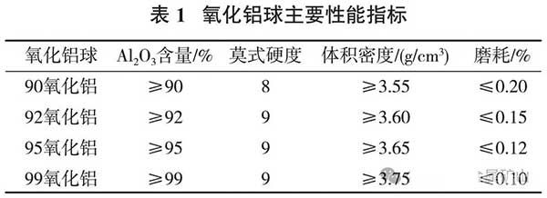 氧化铝球主要性能指标