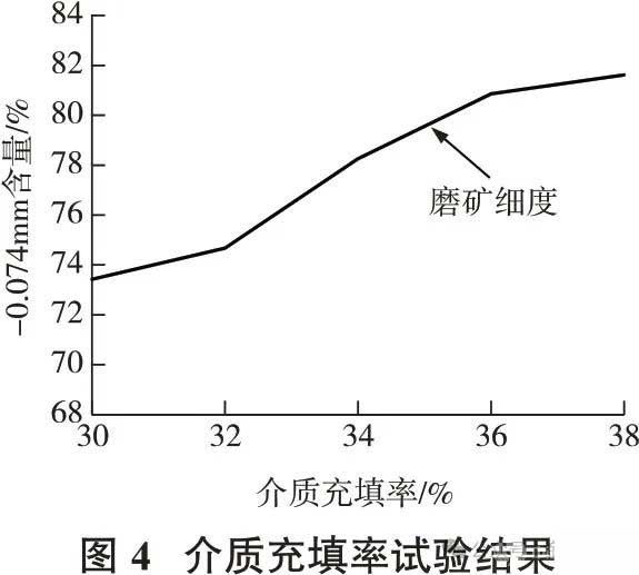 介质充填率试验结果