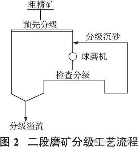 二段磨矿分级工艺流程