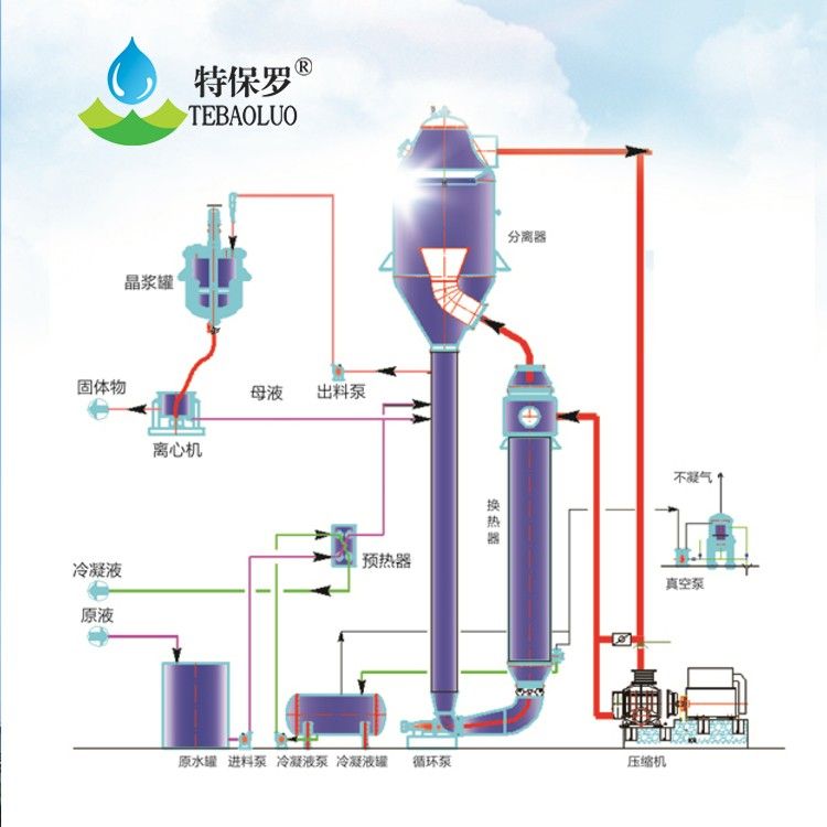 制药废水处理设备