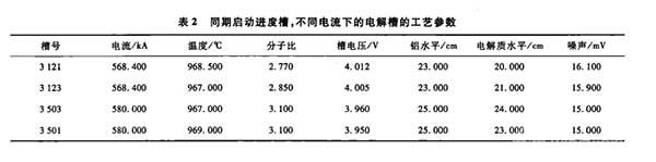 电解槽工艺