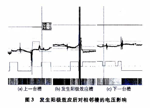 发生阳极效应后相邻槽的电压影响