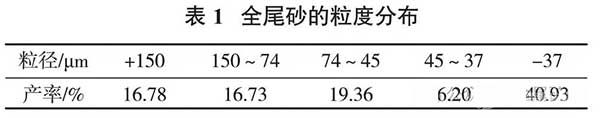 全尾砂的粒度分布