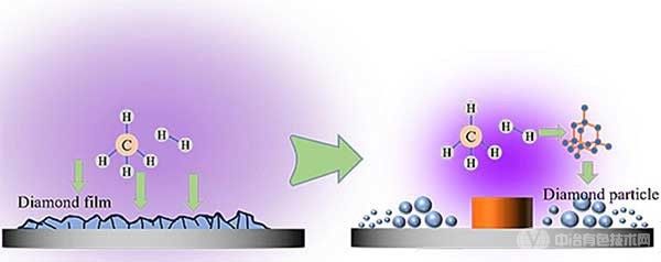 哈工大团队：纳米金刚石制备获重大进展！