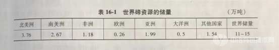 世界碲资源的储量 世界碲资源的储量