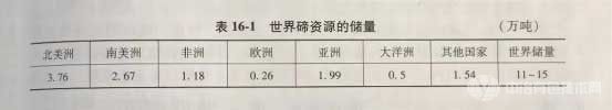 冶金百科 | 硒碲冶金 - 硒碲资源概况