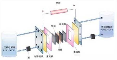 高“毡“远瞩：液流电池碳电极材料综述