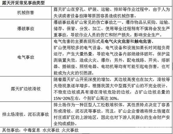 露天开采常见事故类型 露天开采常见事故类型