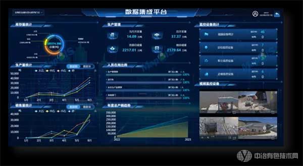 矿山数字化转型 矿山数字化转型