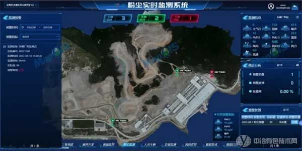 矿山数字化转型 矿山数字化转型