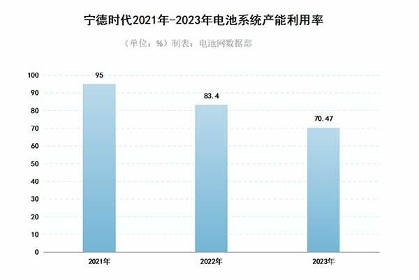 锂电行业：从价格战转向价值战，是一种必然趋势