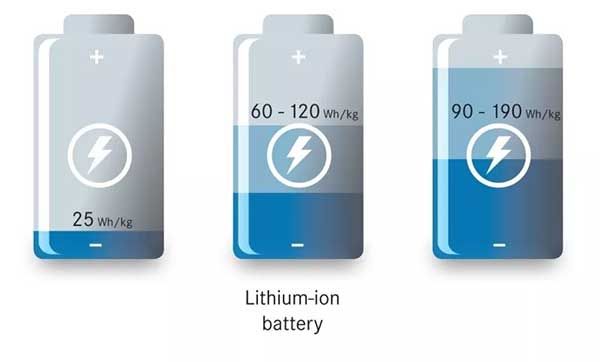 锂离子电池容量衰减