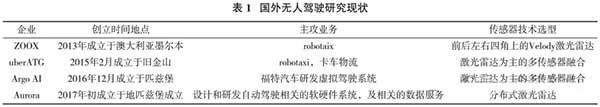 国外无人驾驶研究现状