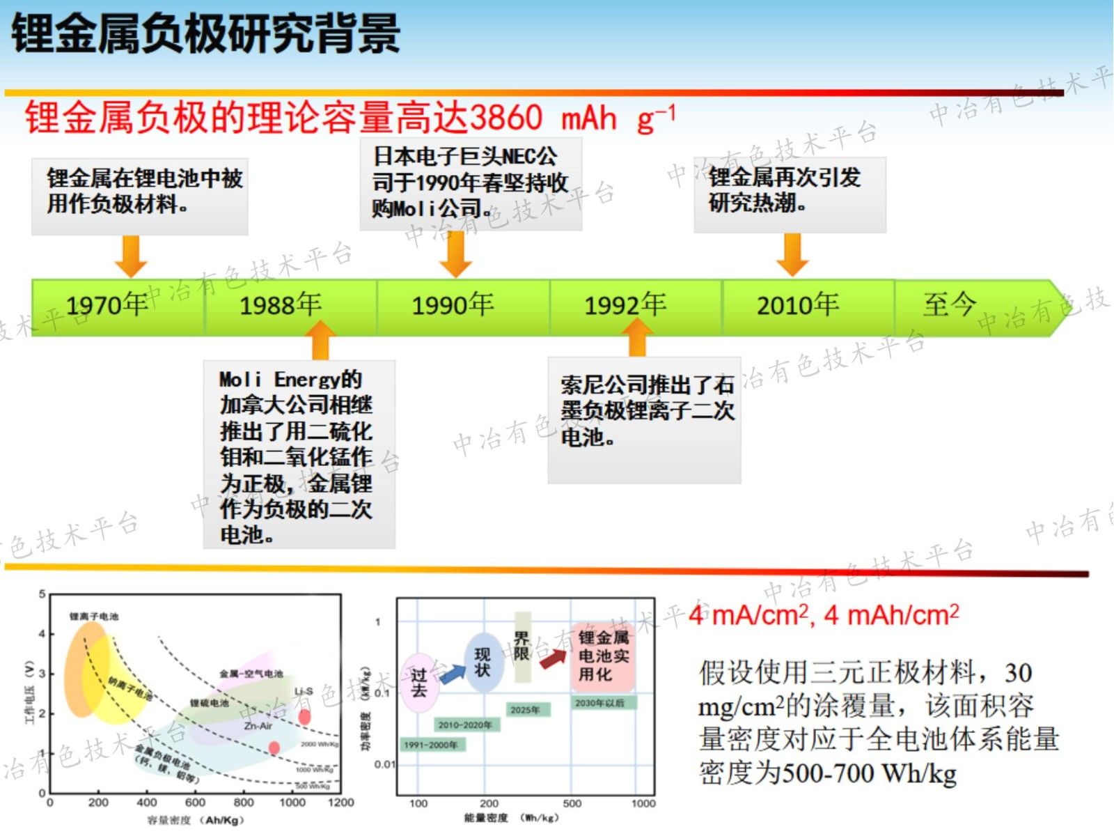 锂金属负极表面处理