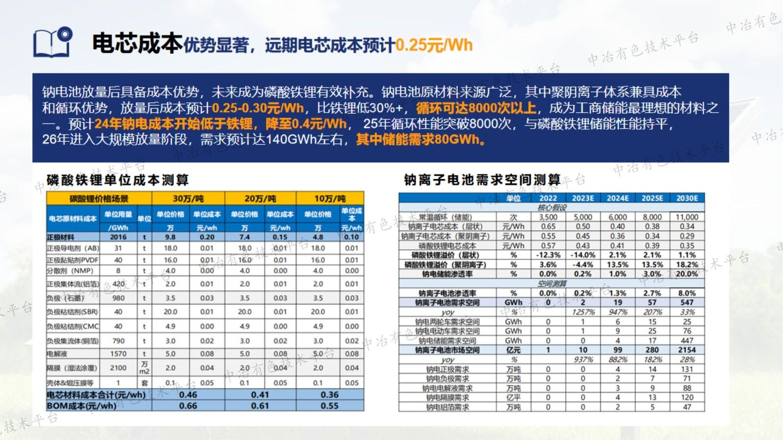 钠电行业最新进展及乐普钠电产业布局2024