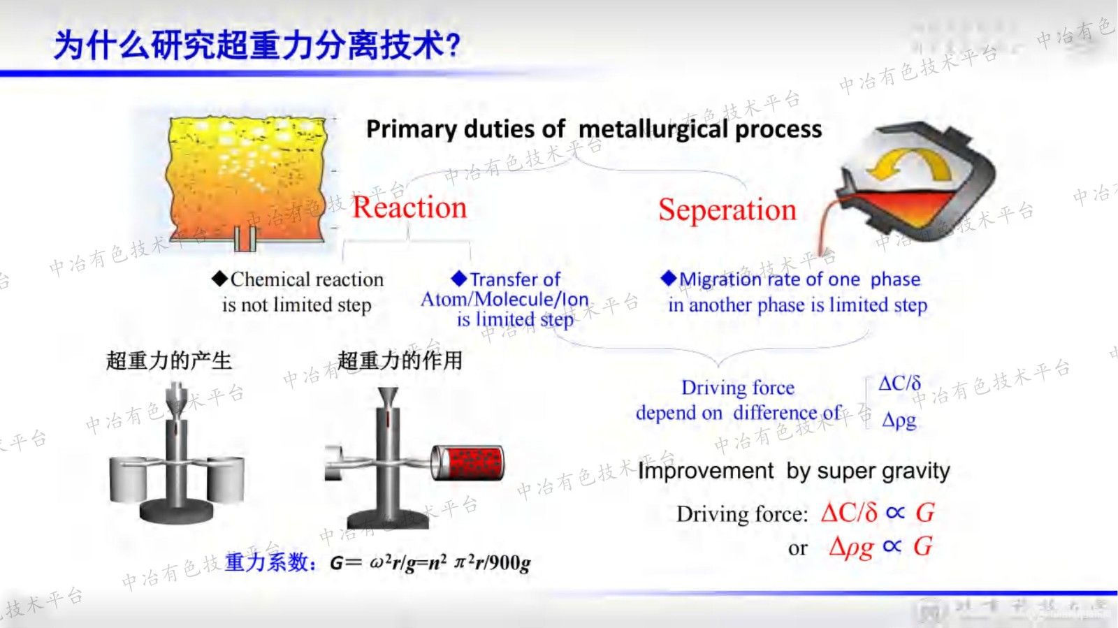 超重力冶金：原理与方法、技术与应用