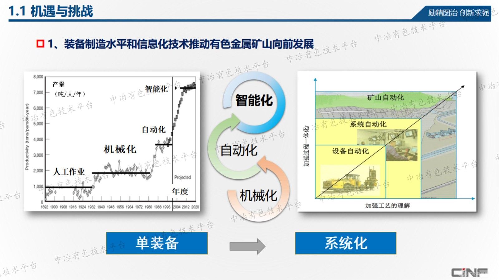 金属矿山智能化转型升级探讨