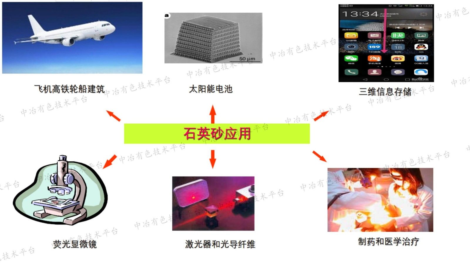 石英砂纯化与高效利用