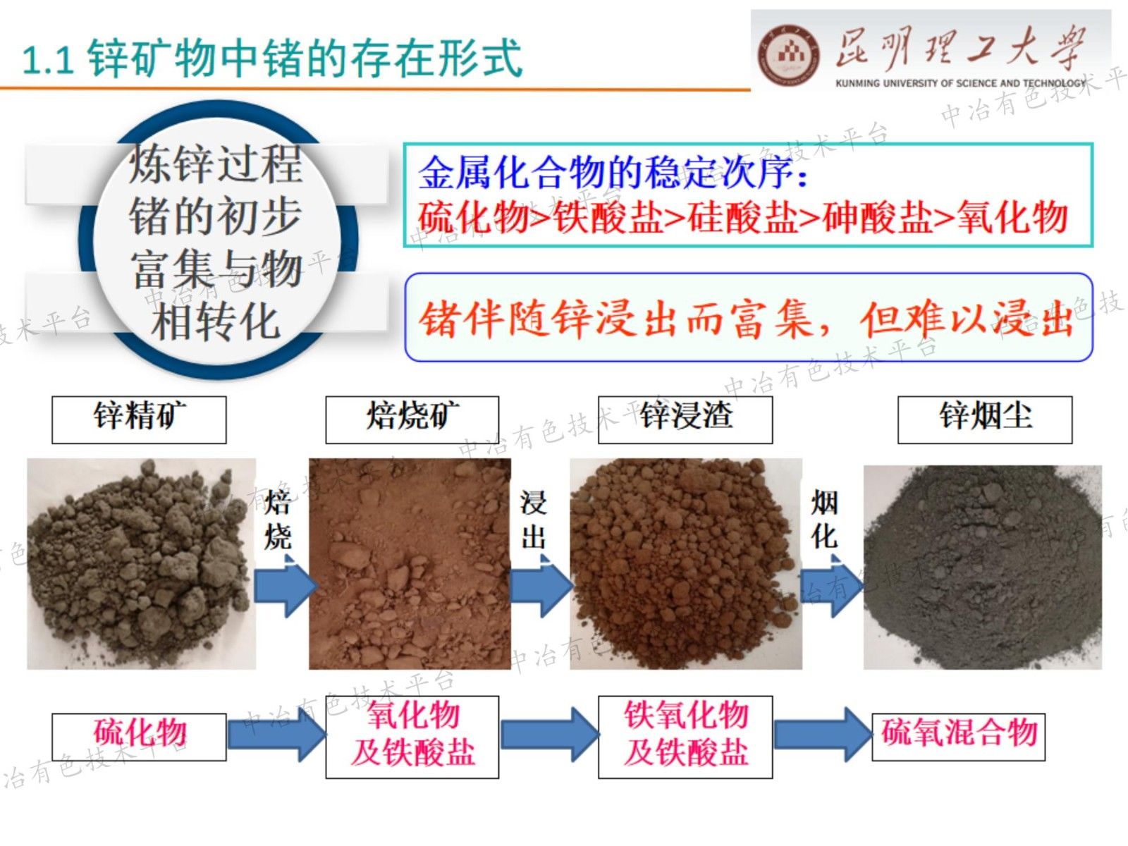 含锗锌物料清洁提取与资源化利用关键技术