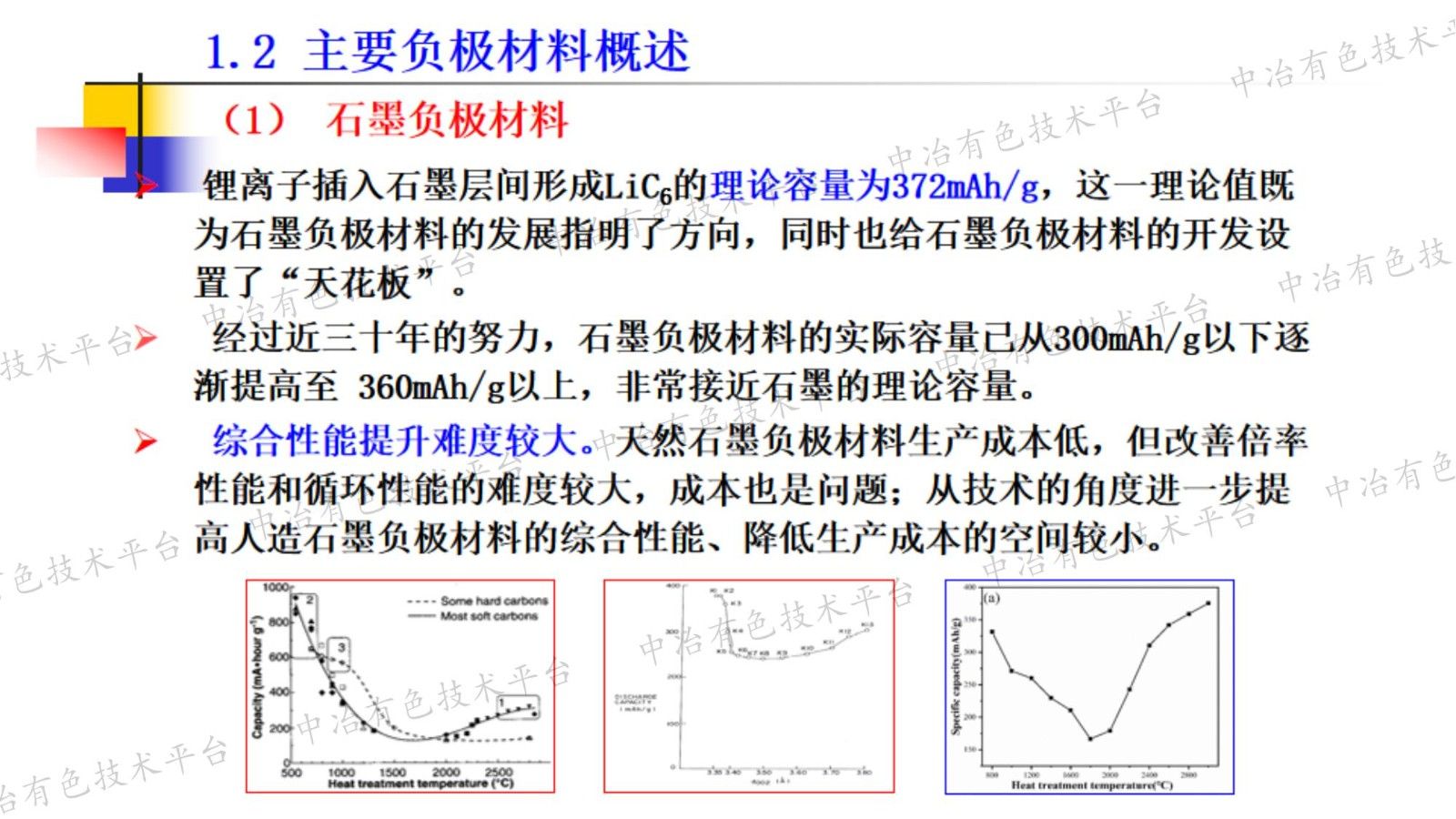 电负极材料的现状与发展趋势