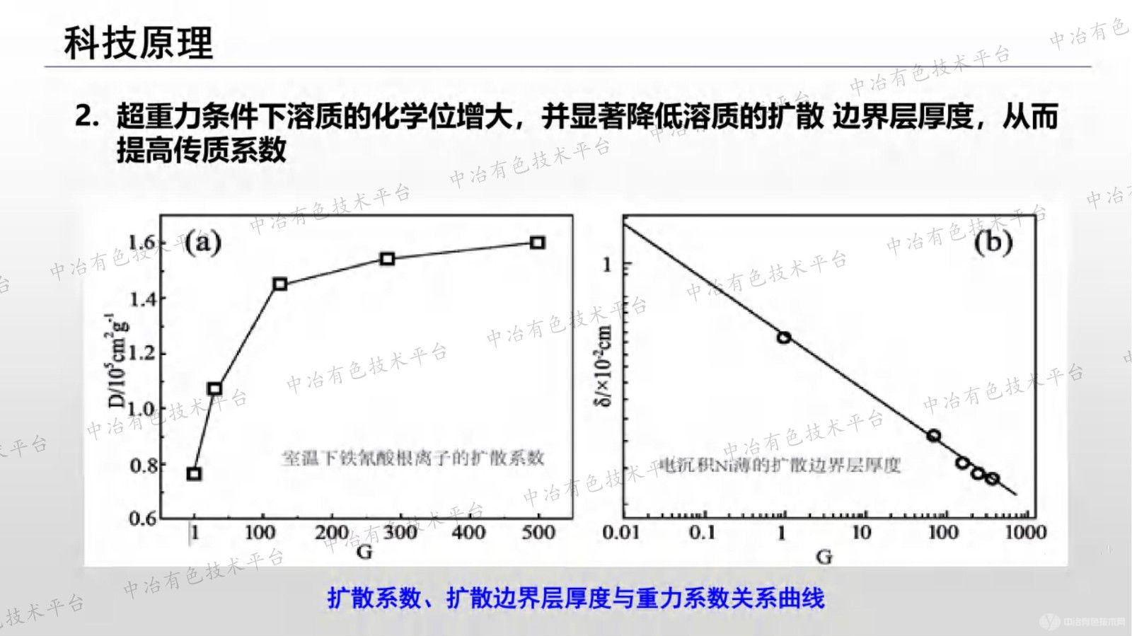 超重力冶金：原理与方法、技术与应用