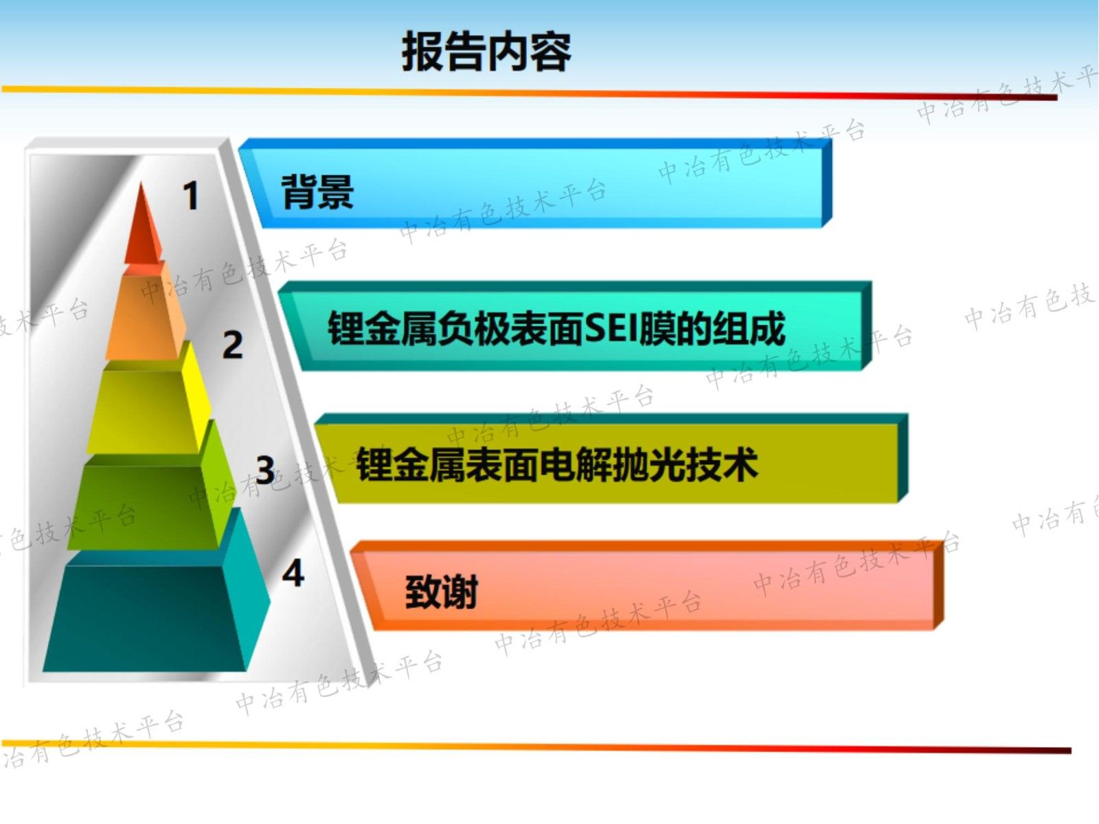 锂金属负极表面处理