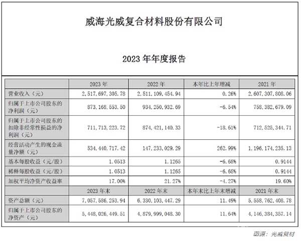 光威复材2023年年度报告