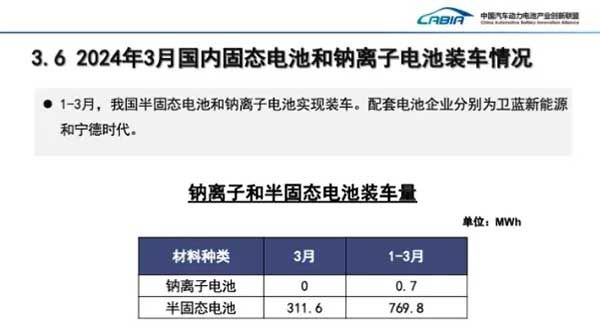 2024年3月国内固态电池和钠离子电池装车情况