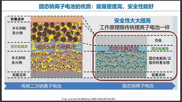 固态钠离子电池的优势