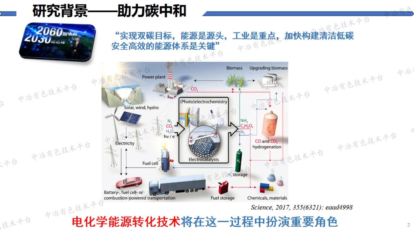 电催化剂电子结构理性设计与调控