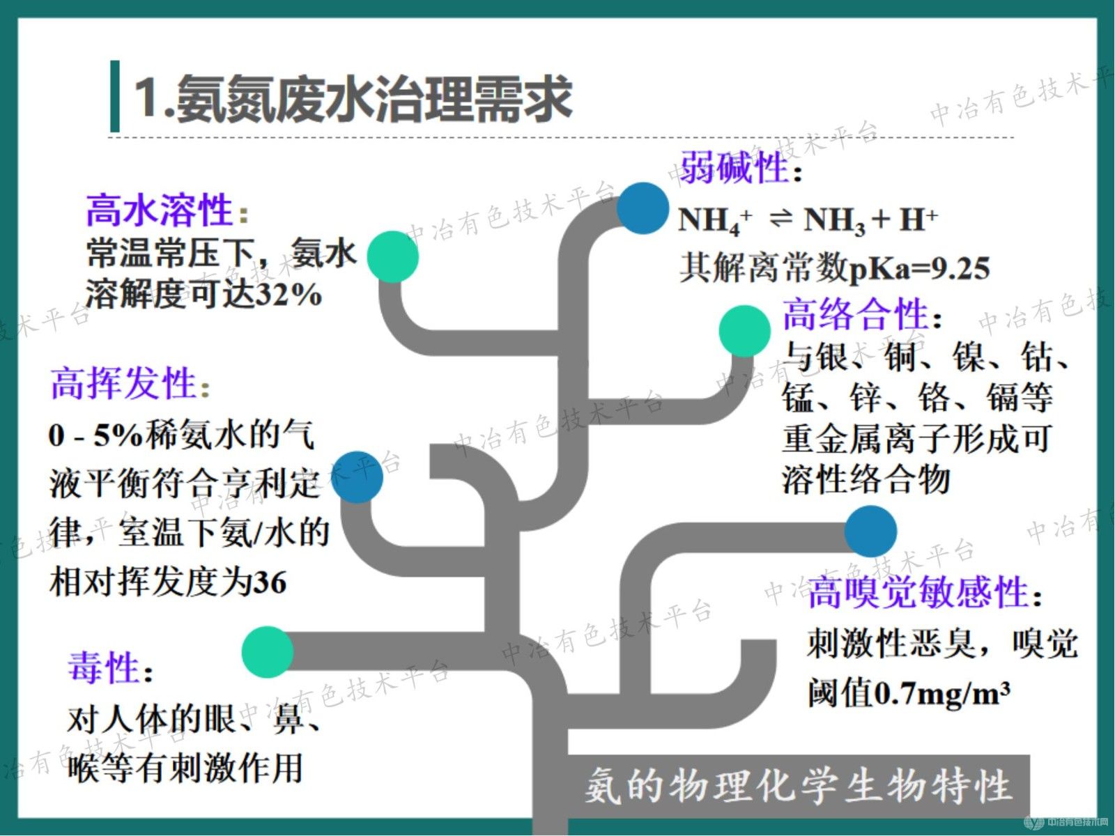 高效节能气态膜分离技术用于钒行业氨氮废水治理的工程案例介绍