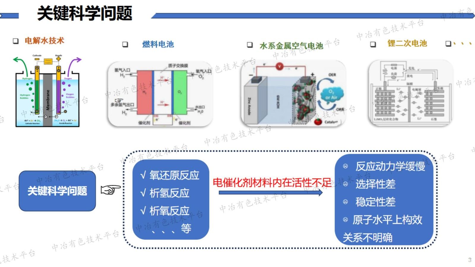 电催化剂电子结构理性设计与调控