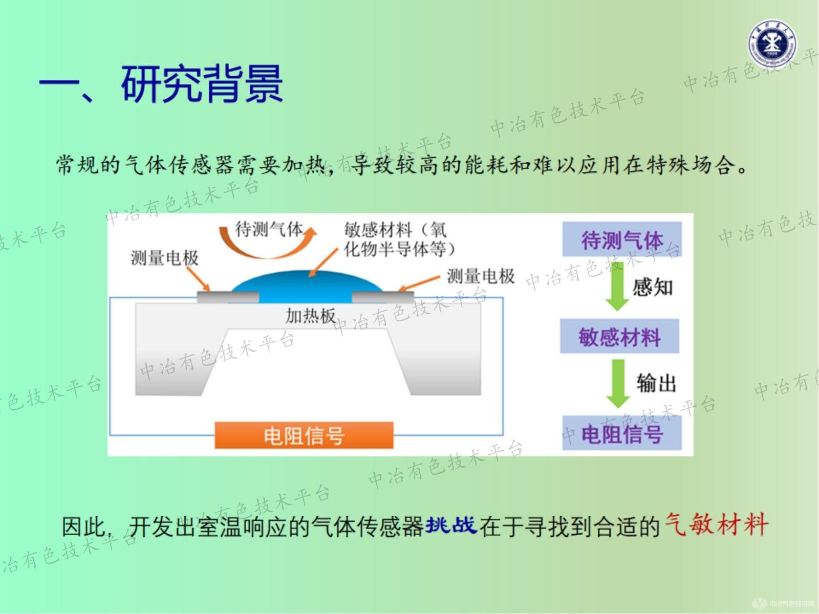 钙钛矿量子点的界面调控及室温气敏性能