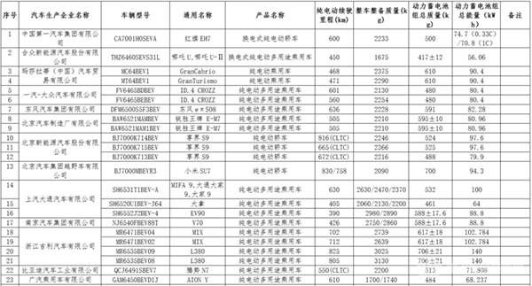 工信部发布第四批《减免车辆购置税的新能源汽车车型目录》