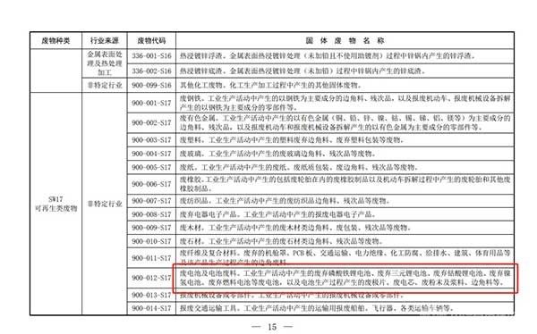 生态环境部印发《固体废物分类与代码目录》，废旧锂电池正式纳入固废管理