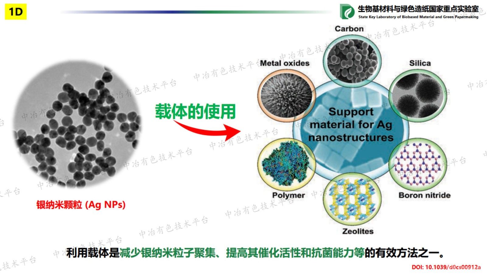 生物基树脂微纳米材料的可控构筑及其在催化、功能材料领域的应用