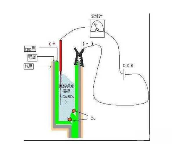 边电压