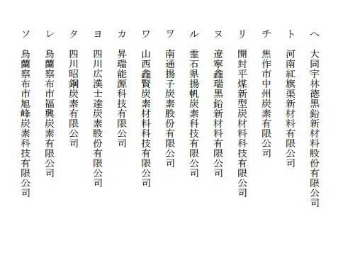 日本对中国产石墨电极发起反倾销调查