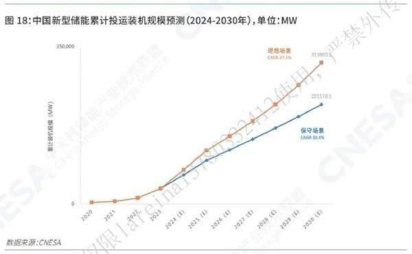 新型储能迈向规模化，大电芯势在必行