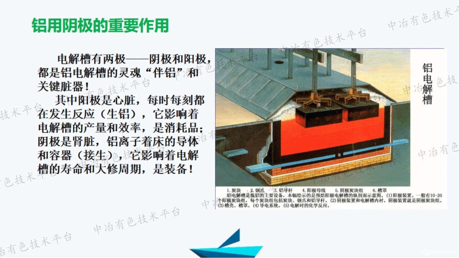 双碳背景下铝电解阴极应用及市场形势分析