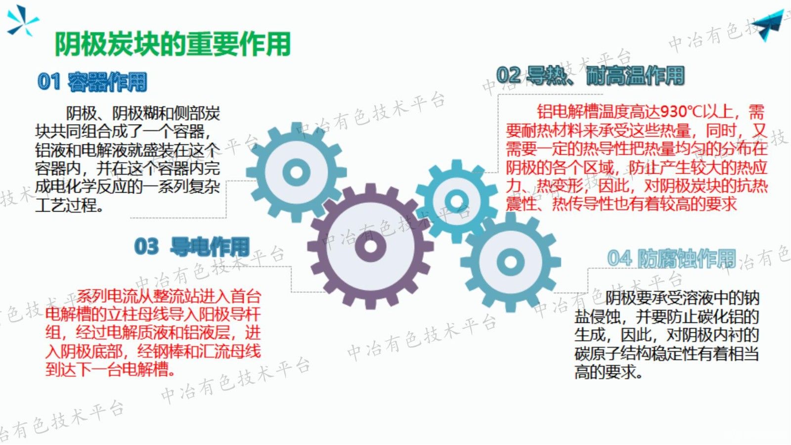 双碳背景下铝电解阴极应用及市场形势分析