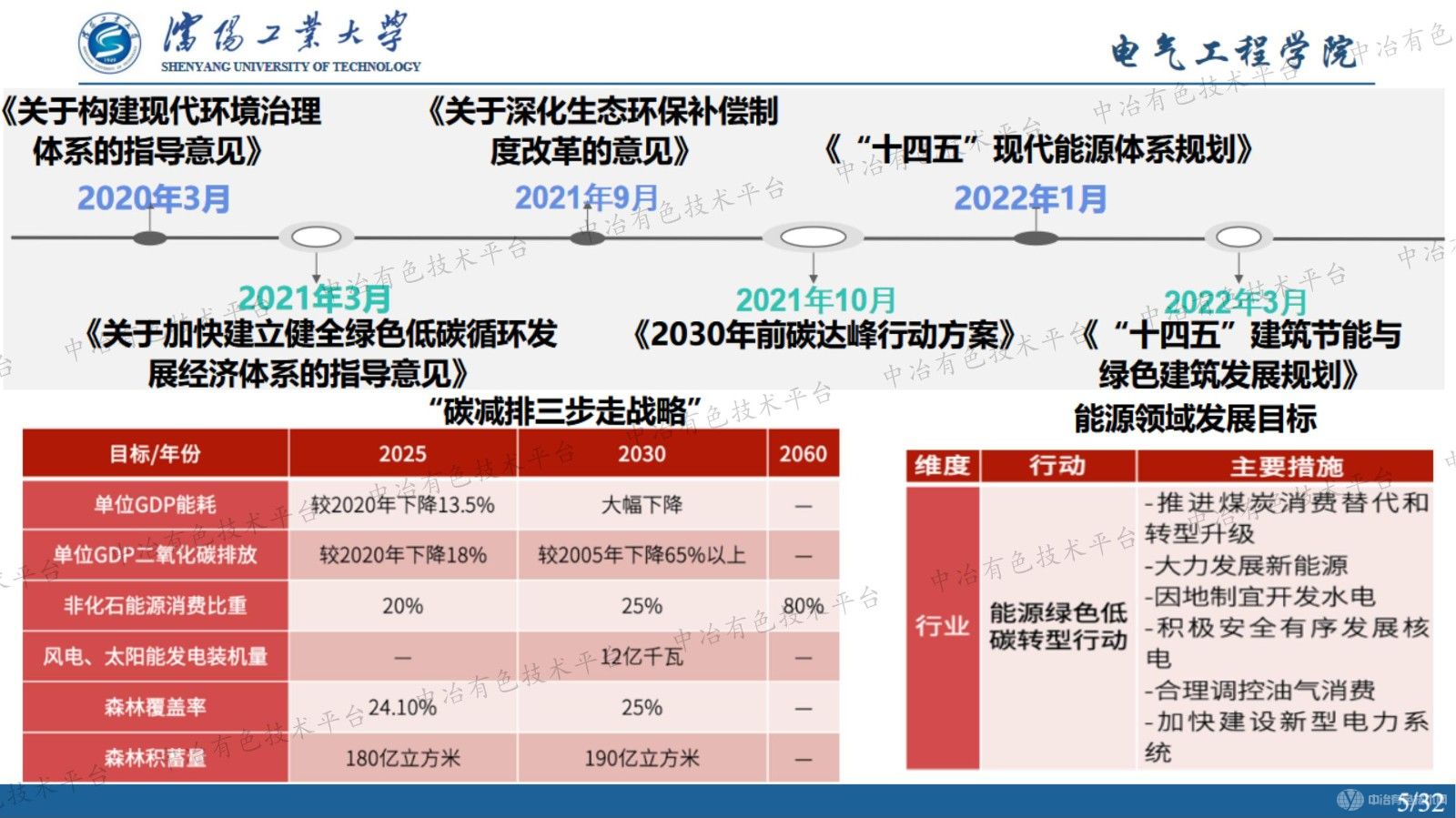 新形势下铝用炭素工艺协同电网调峰调频及绿电消纳的理论分析