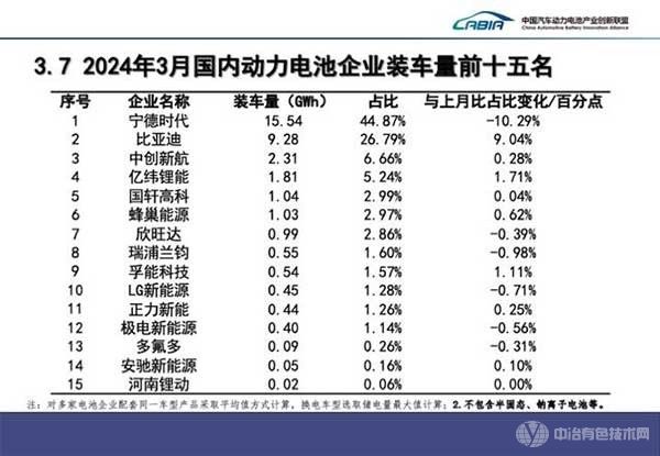 动力电池企业差距显著：头部企业地位稳固，腰部企业加大海外布局