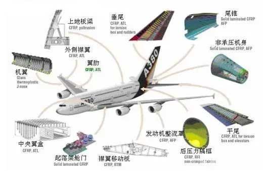 蜂窝材料在航空领域的应用