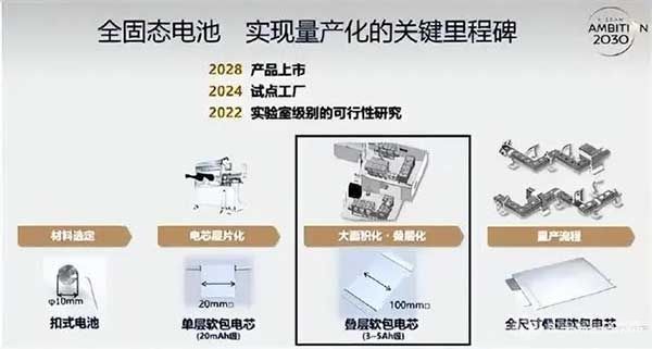 全固态电池 全固态电池